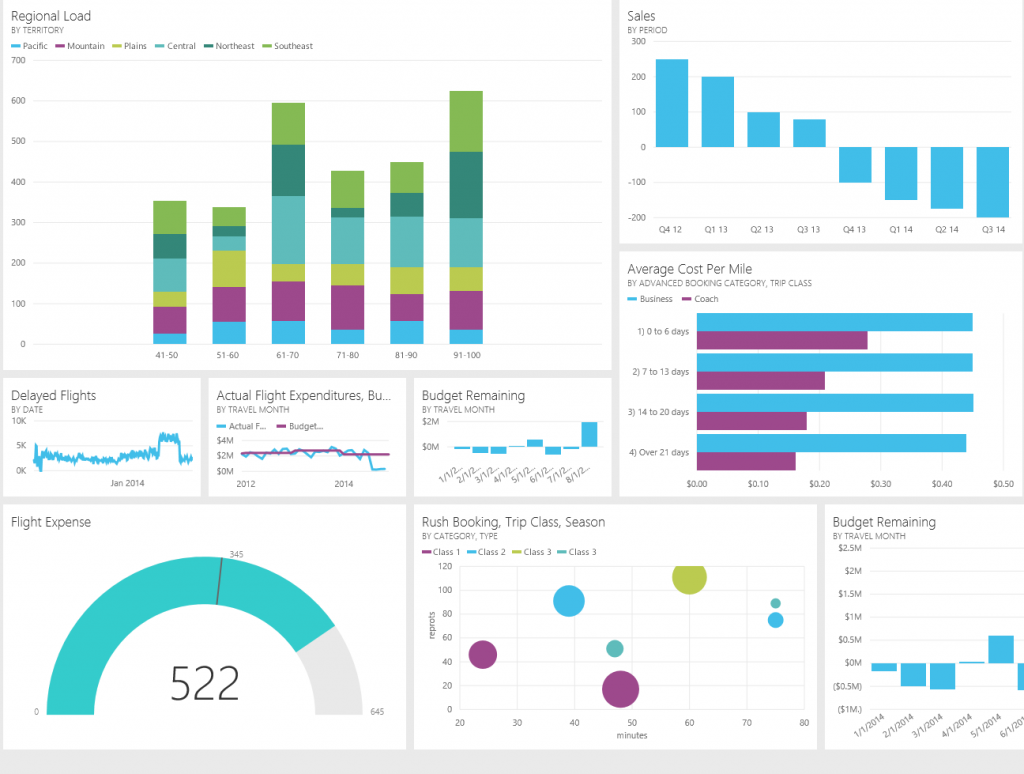 PowerBi Dashboard