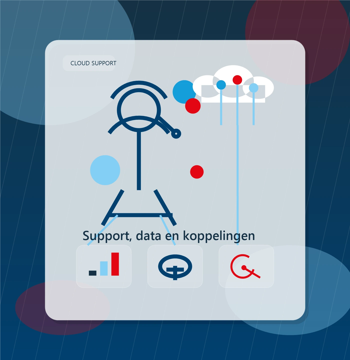 Illustratie van cloud support, datastromen en systeemkoppelingen