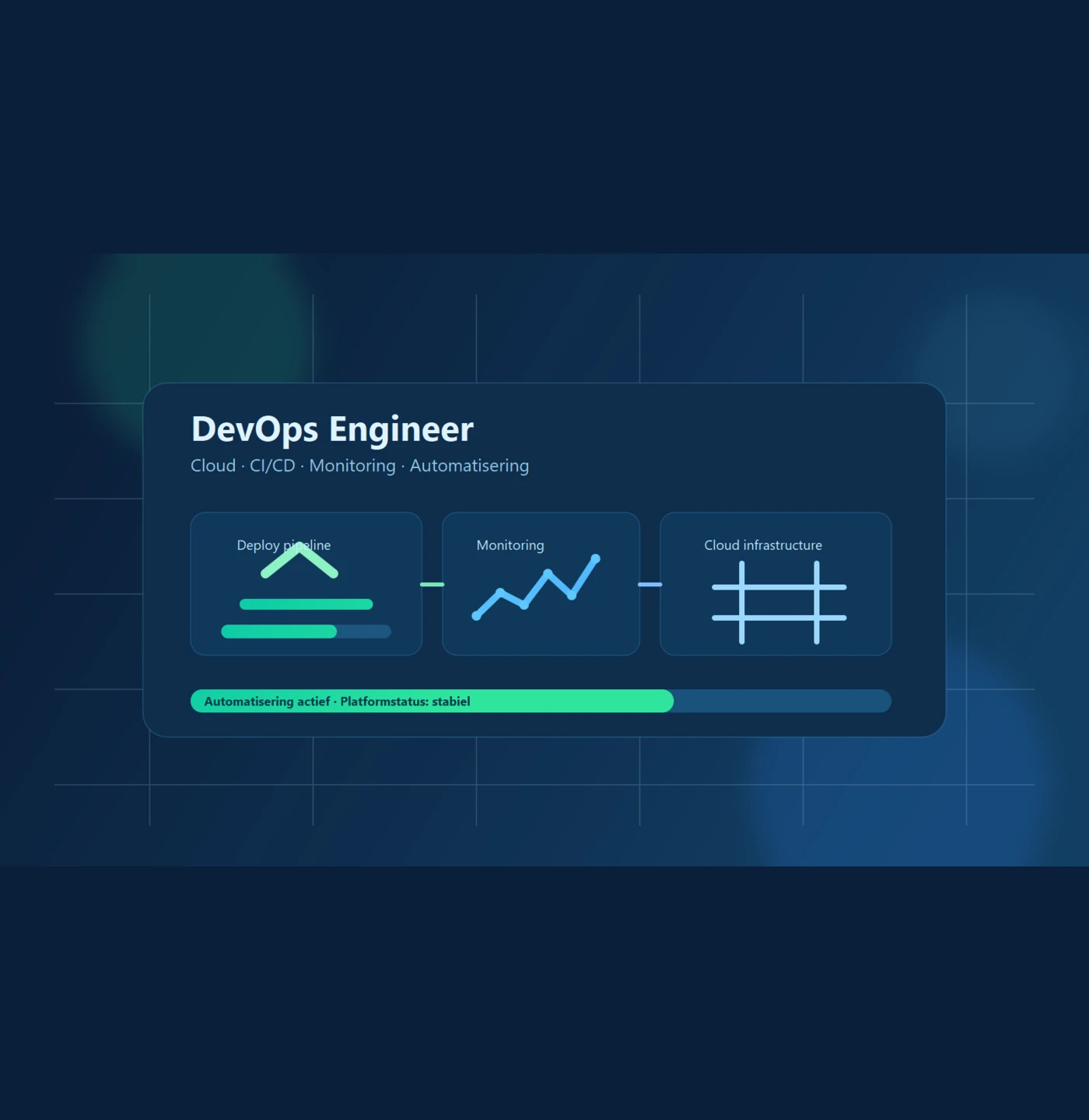 Illustratie van cloudinfrastructuur, CI/CD pipelines en monitoring voor de rol DevOps Engineer