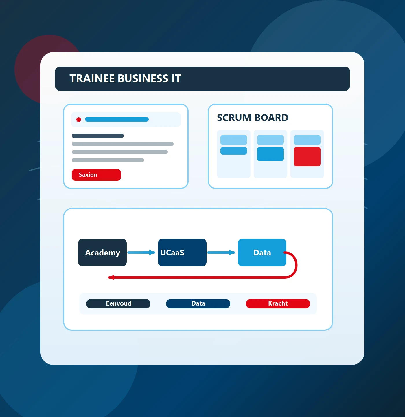 Illustratie van trainee Business IT met studie, scrum en datakoppelingen